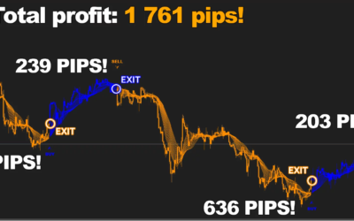 Forex Jupiter Review-Superior Trading Robot