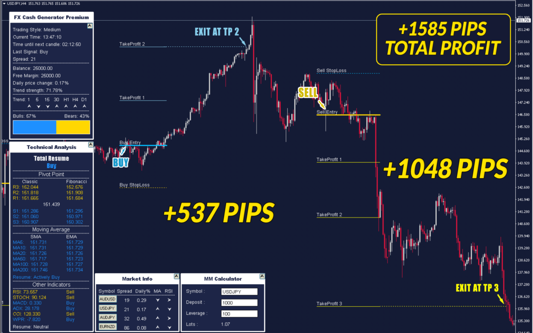 FX Cash Generator Review-Greatest Trading Robot