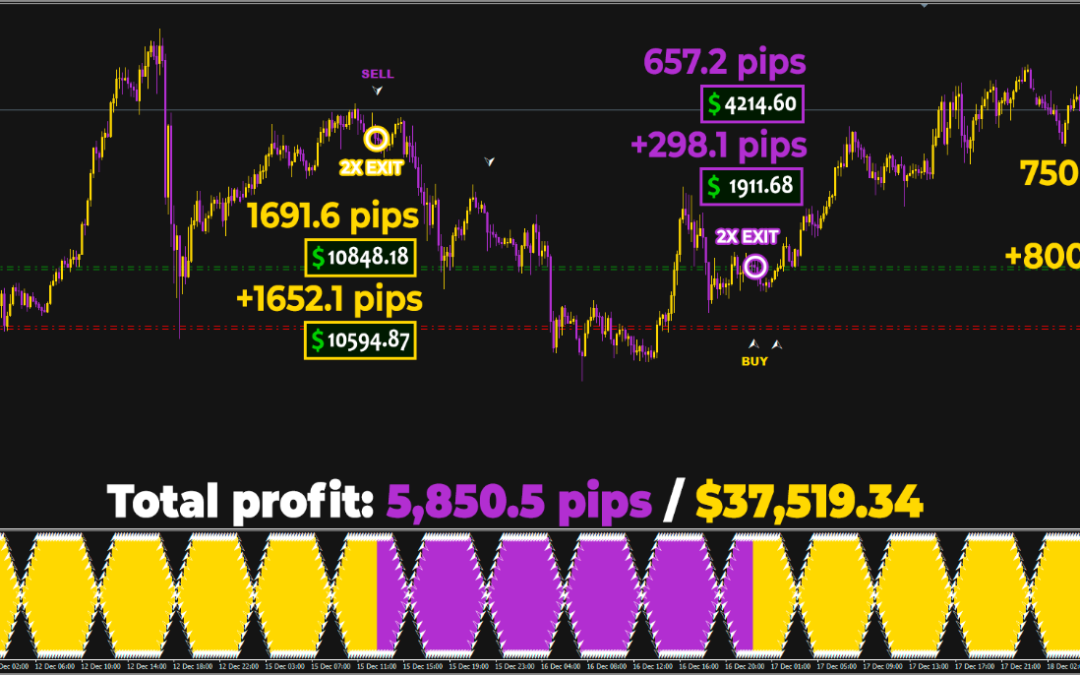 Top 5 Forex Trading Indicators for 2026 That Actually Work (Expert Breakdown & Honest Verdict)
