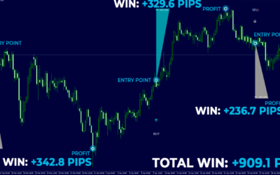 Neuro Poseidon Indicator Review – New Advanced Forex Robot in 2026